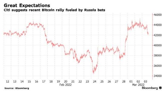 突发！比特币突然暴跌超15%！加密货币战争打响？