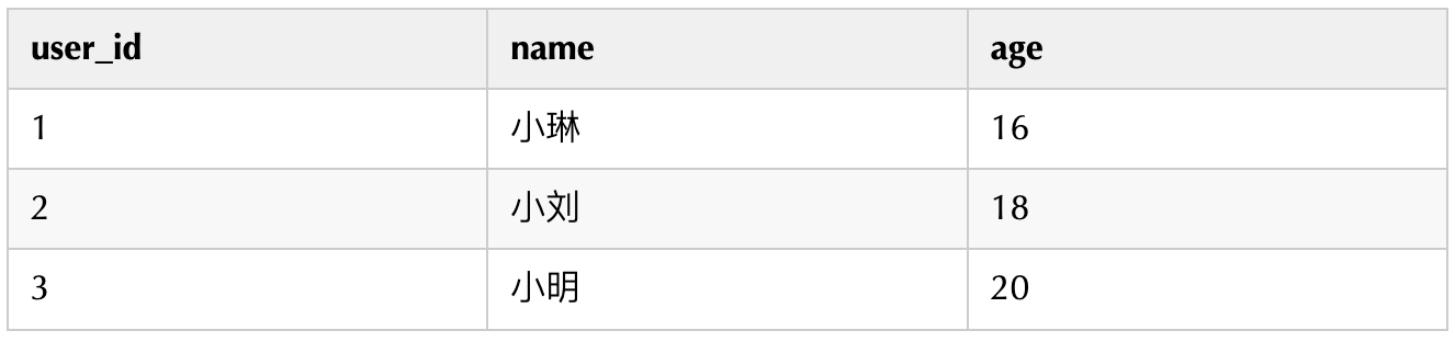 Hive 超贊的解析 Json 數組的函數