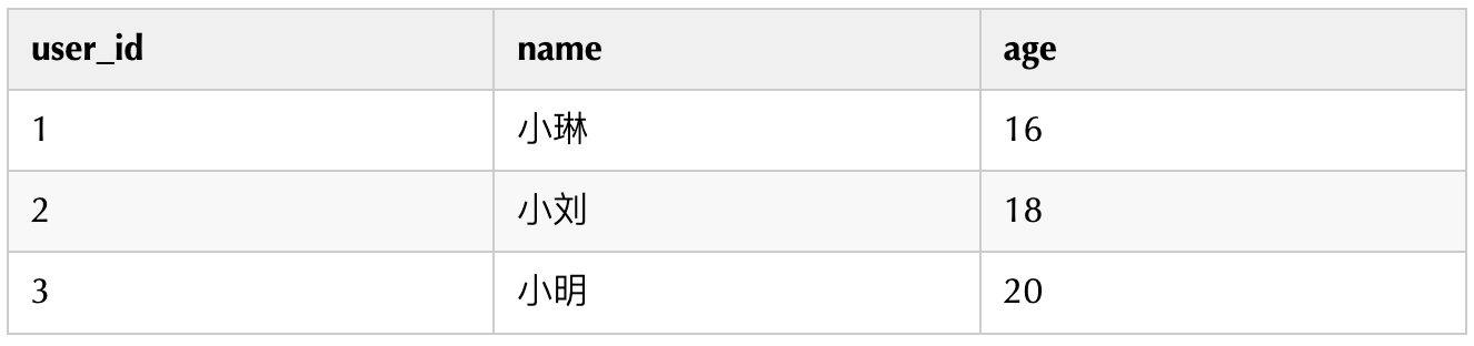 Hive 超赞的解析 Json 数组的函数