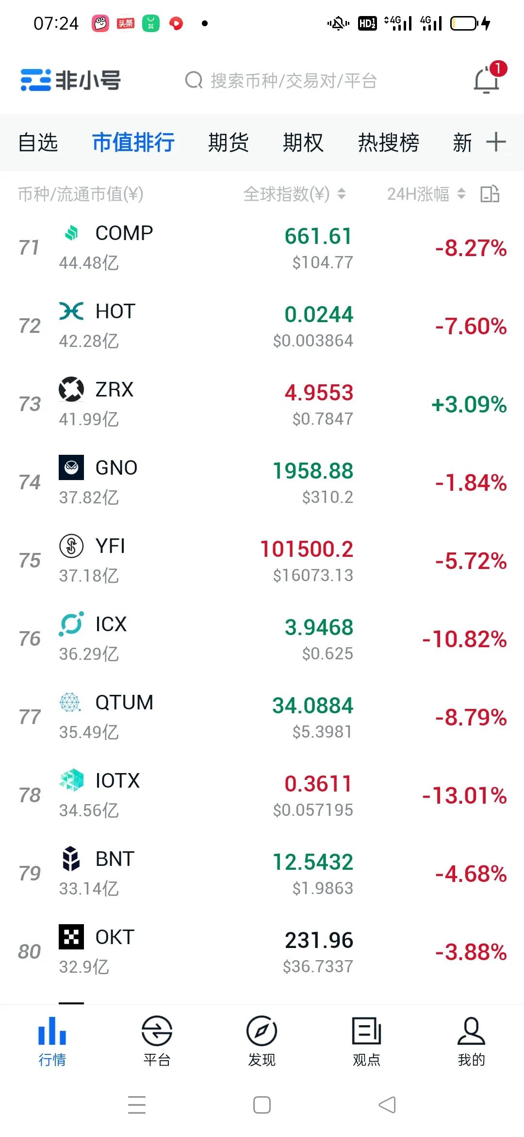 比特币下跌熊市来了吗？