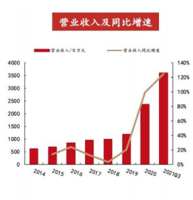 万泰生物——传统 IVD 业务结构优化，创新疫苗增长可期