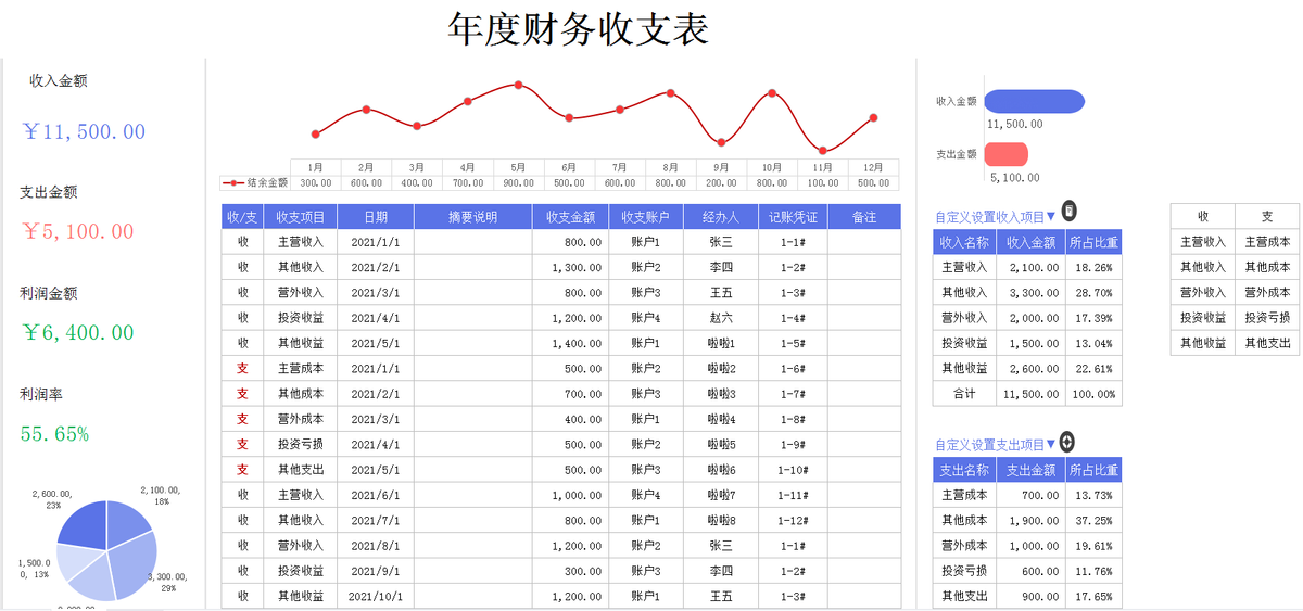 做账是我，报税是我，费用报销还是我！身兼数职的会计人要这样做