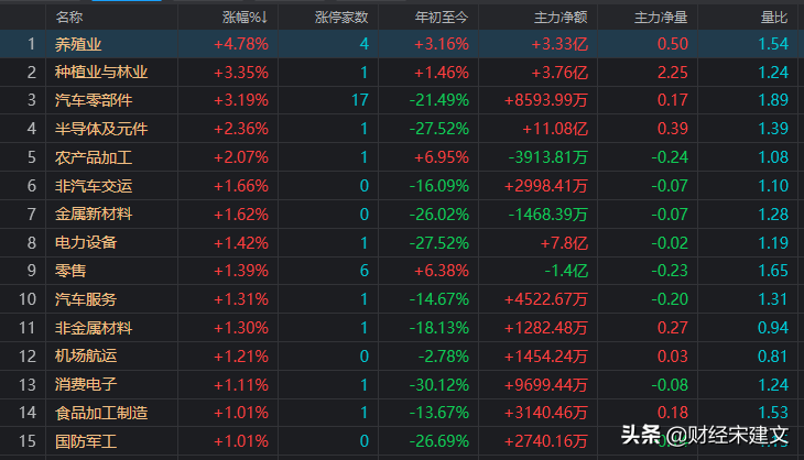 A股：降准大利好，为什么大盘反而跳水？