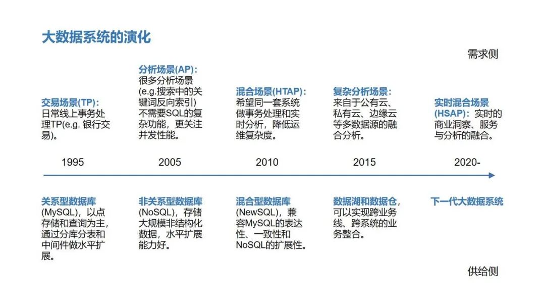 湖仓才是数据智能的未来？那你必须了解下国产唯一开源湖仓了