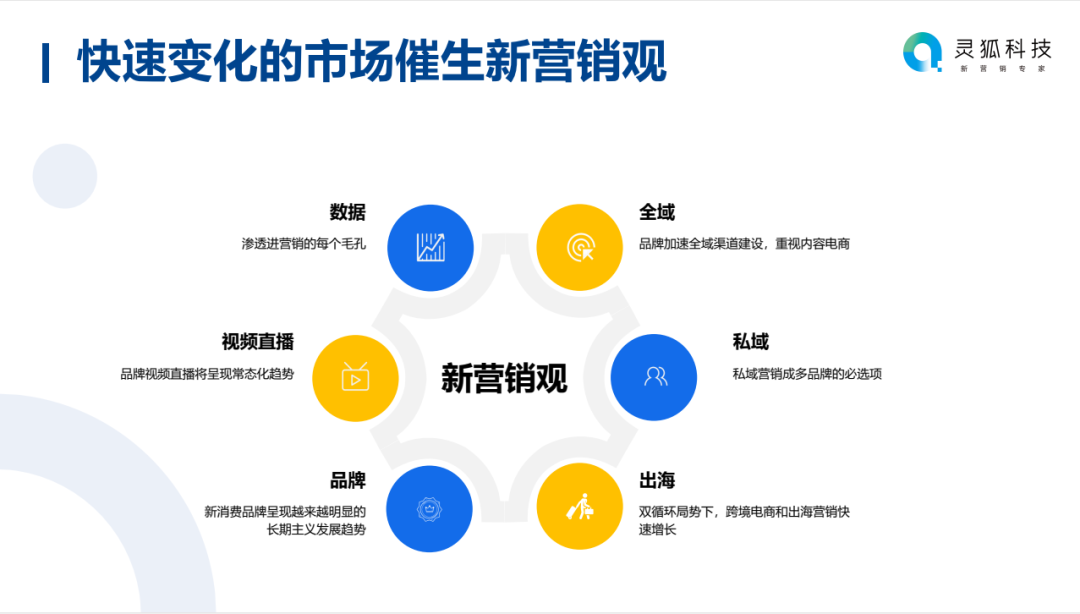 云端思享汇：电商及数字营销趋势解读