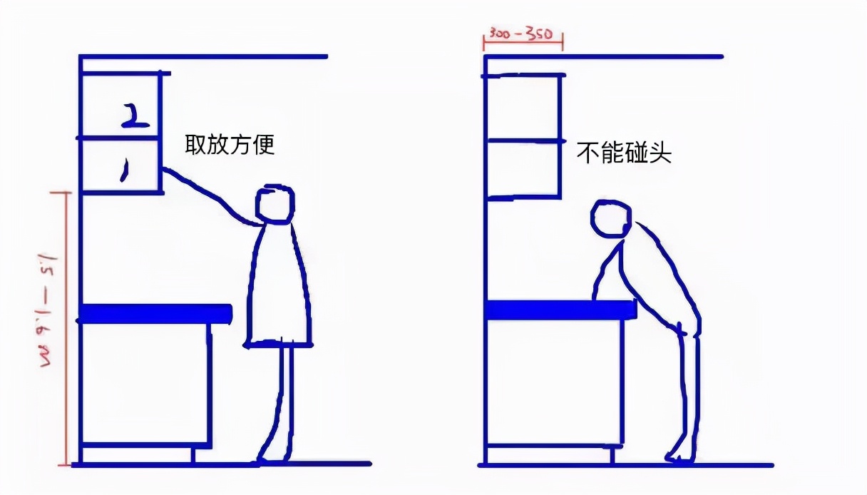 超实用家具尺寸大全，让你装修更有「分寸」