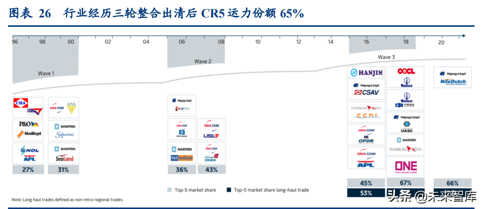 物流行业专题报告：电商快递重要判断，步入承前启后新阶段