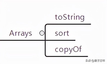 ln是什么意思(一文不知全世界) - 百百科