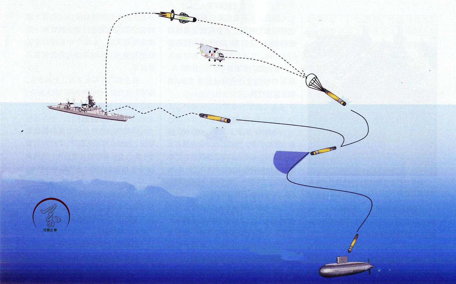 ������������ȷ�����й���ǿ���𽢶��������º�Ǳͧ��ѹ������