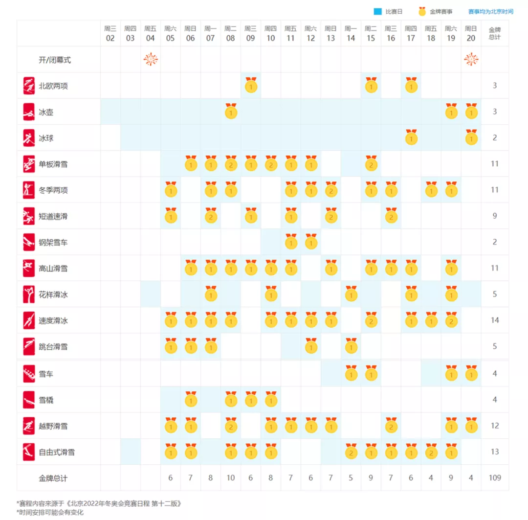 奥运会哪些球类是一项(北京冬奥｜滑冰滑雪傻傻分不清？7大项、15分项、109小项分解图)