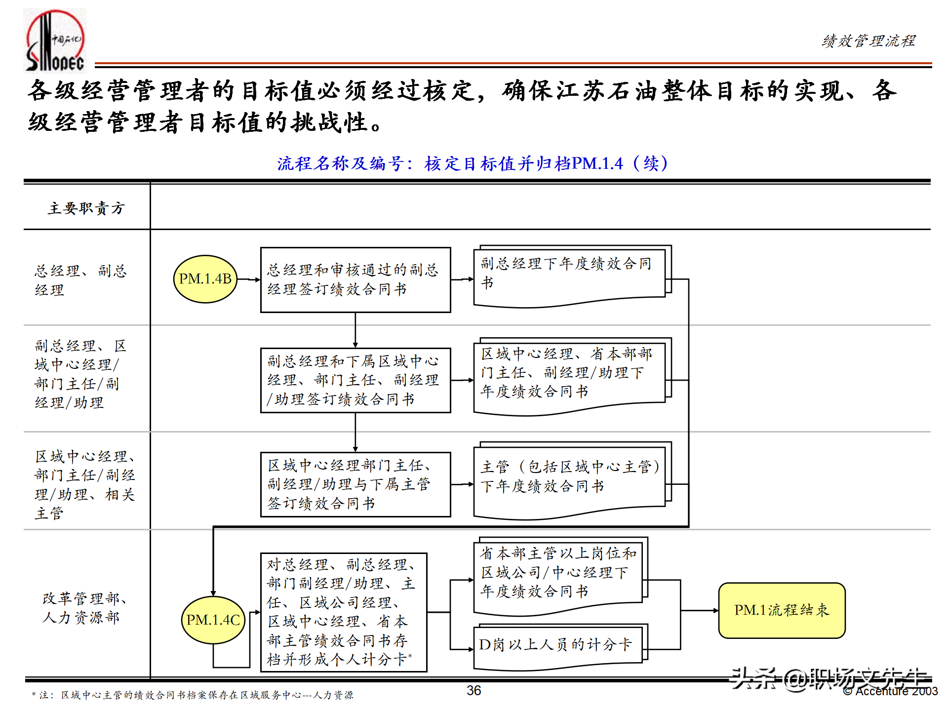 绩效管理培训的总体策略，55页埃森哲公司绩效管理体系培训计划