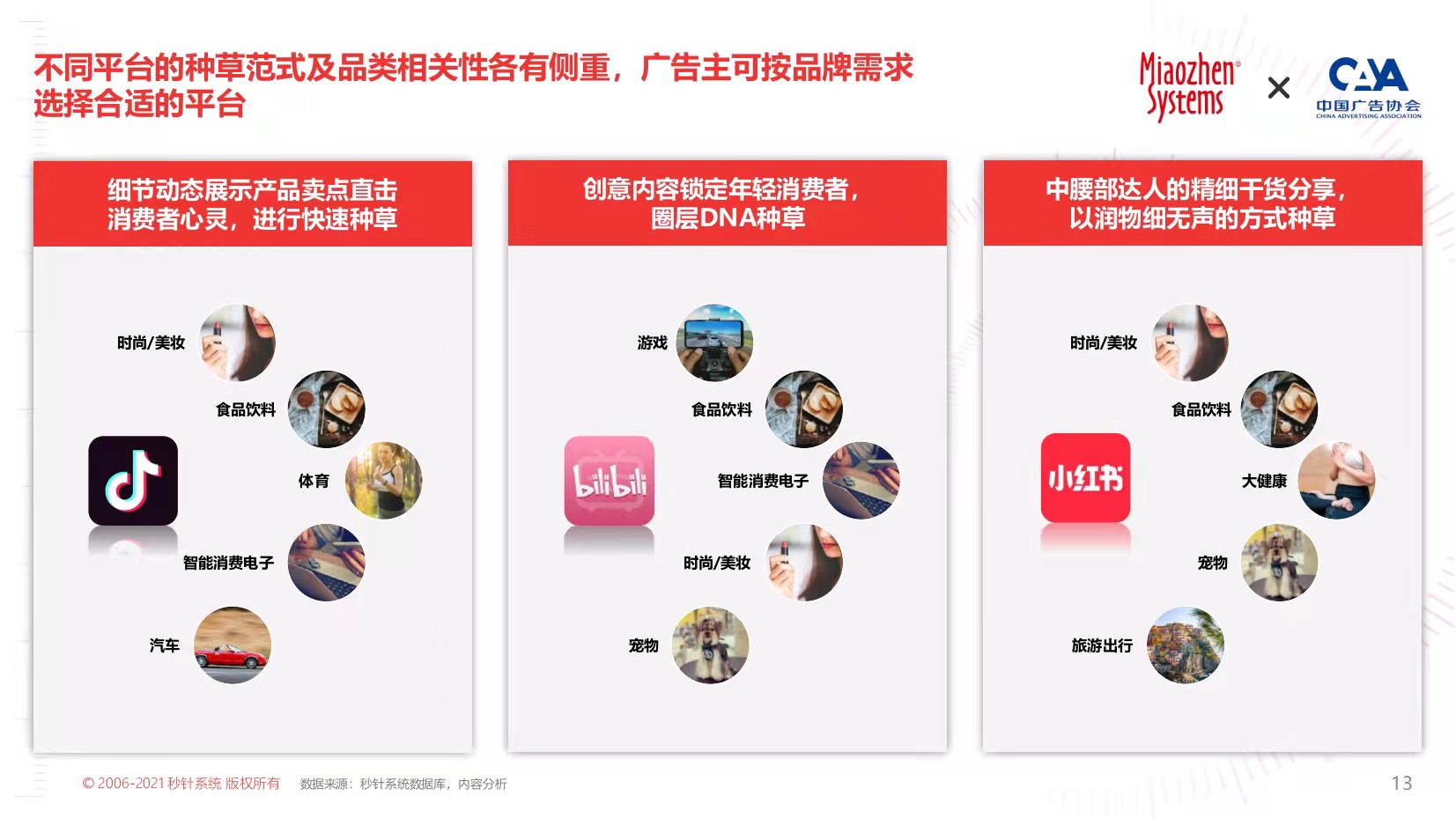 不踩雷！「KOL营销6大趋势」+实操指南