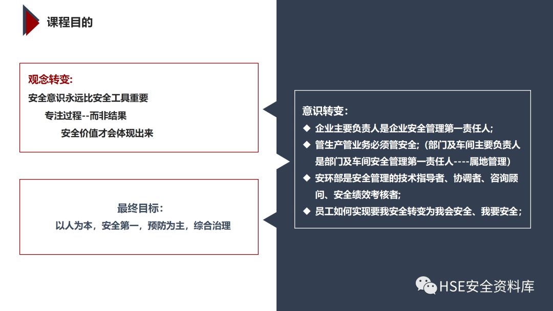 PPT | 「课件」基于杜邦理念的企业卓越EHS管理（145页）