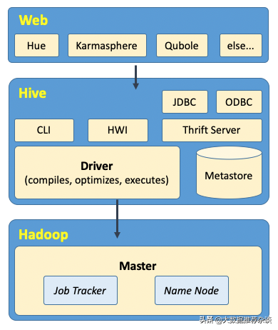 怎么注册hive账号（一起揭开）