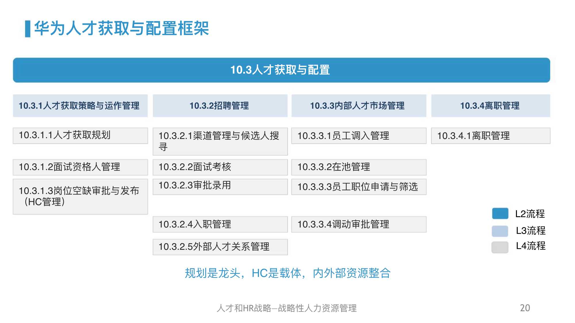 干货｜华为人力资源管理体系精髓及启示