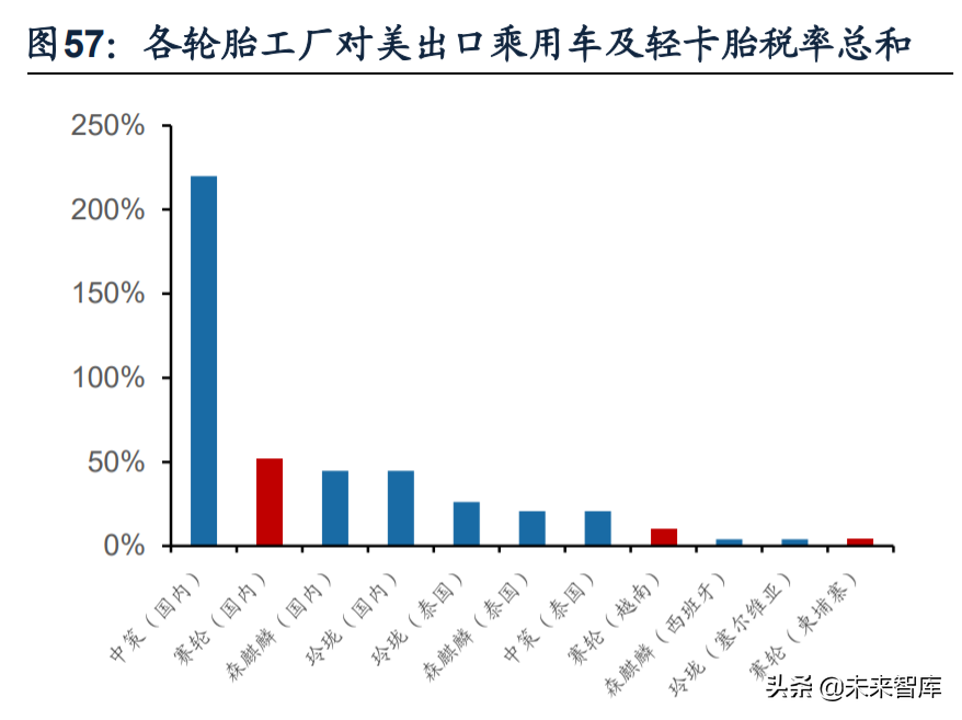 化工行业深度研究及投资策略：上下结合寻找风口外的价值洼地