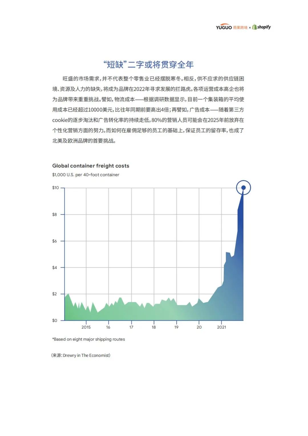 2022年跨境电商行业趋势报告（电商、零售、航运和物流趋势）