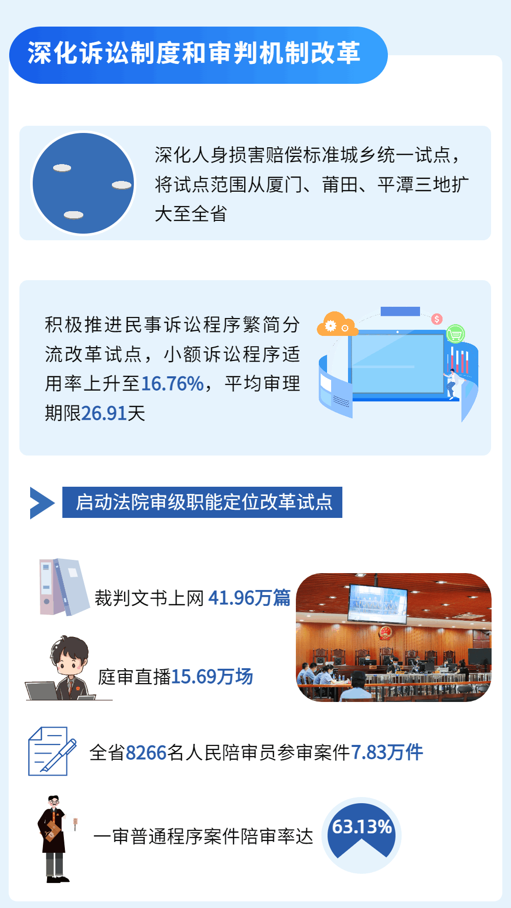 一图读懂福建高院工作报告