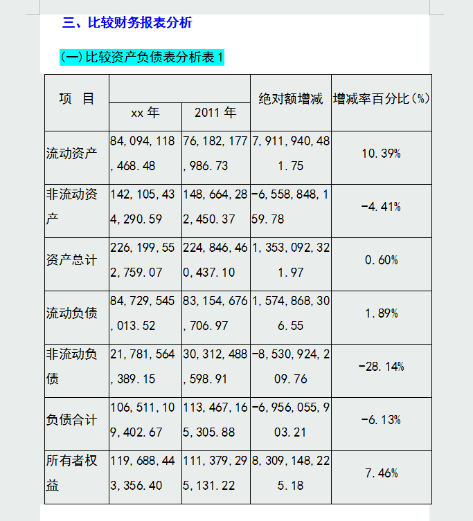 企业年度财务分析报告，从财务总体状况到优势分析，内容详细全面