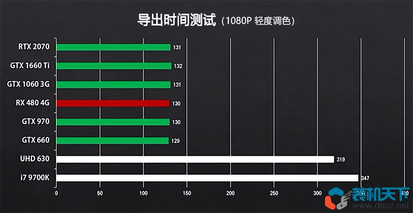 核显电脑配置也能剪视频？详细分析视频剪辑电脑的配置需求