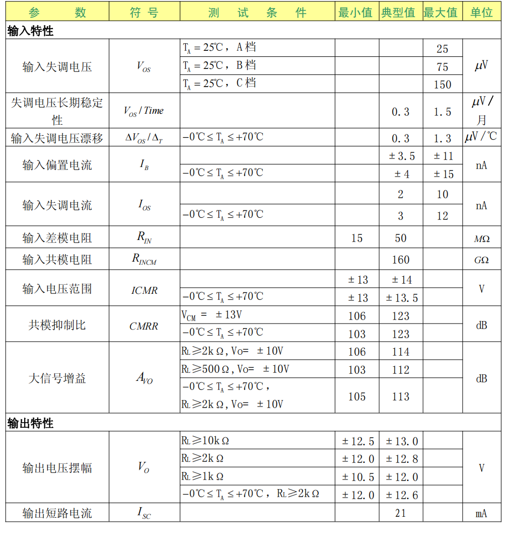 低失调运算放大器OP07