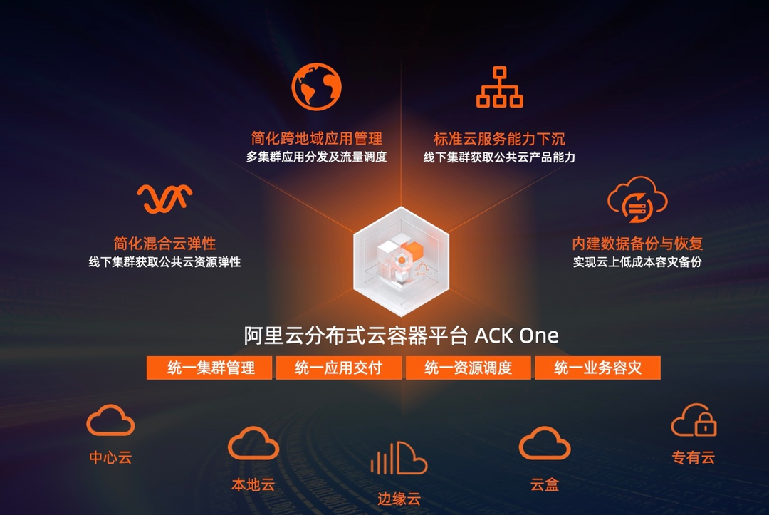 阿里云｜数据中心云原生能力再升级！时间同步技术助推产业智能化