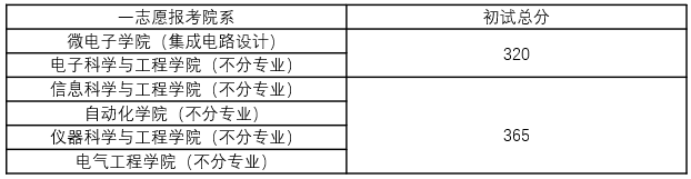 东南大学考研全攻略！建议收藏