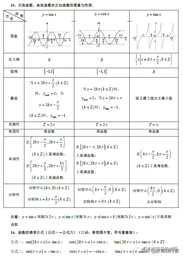 2022全国名校高中数学知识点归纳(新高考适用）