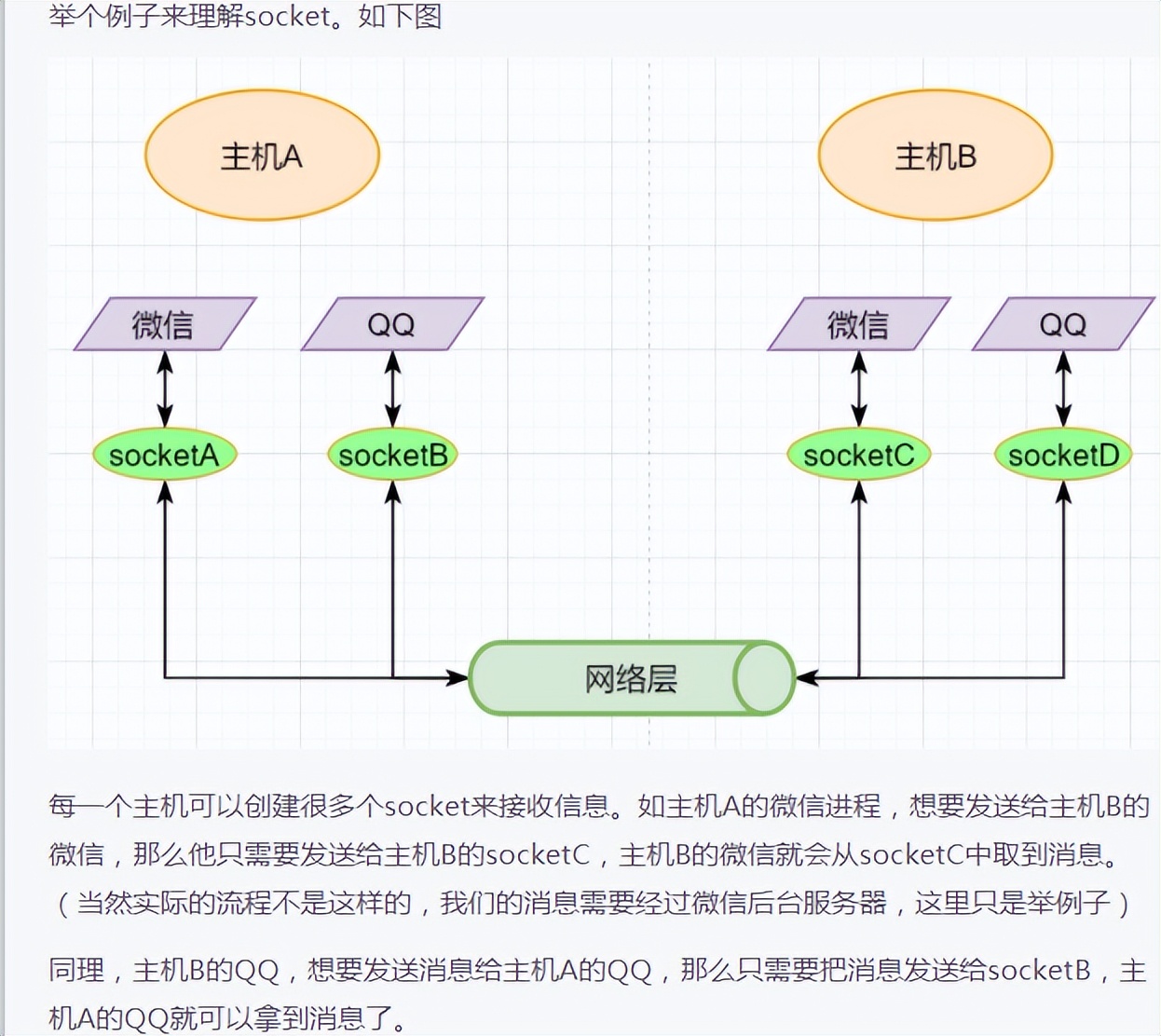 掌握这28张图，面试再也不怕被问TCP知识了