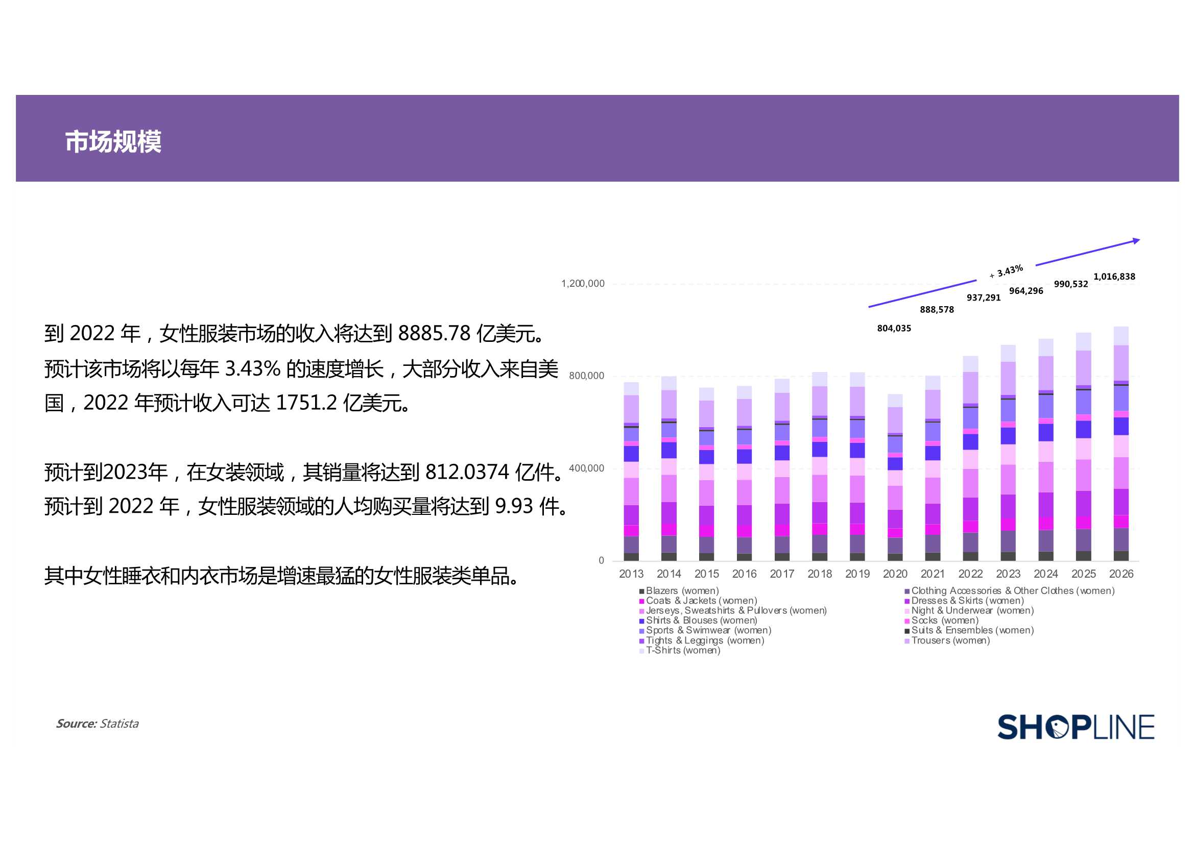 三大方向！五大维度！2022服装行业出海营销报告（71页）