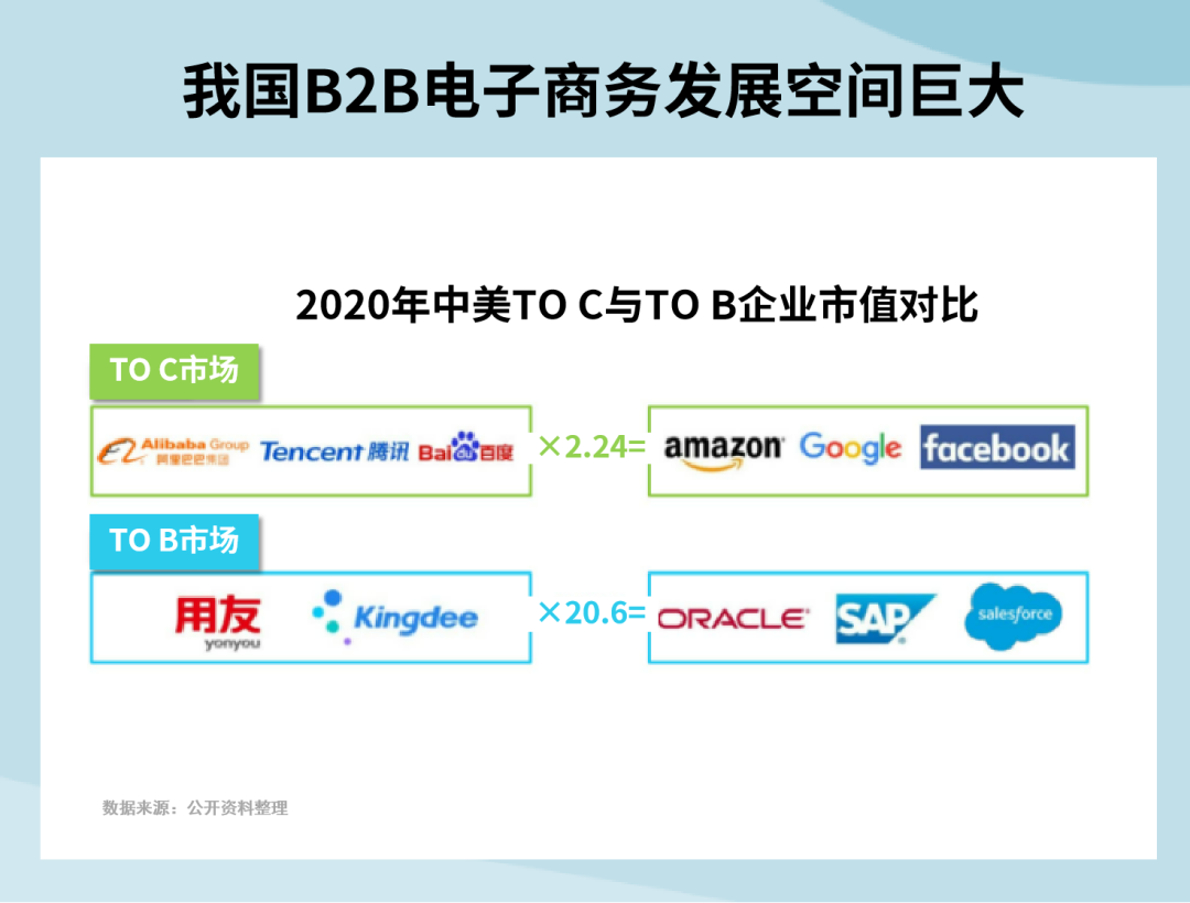 中国B2B电子商务在探索中曲折前行，万亿市场正在开启