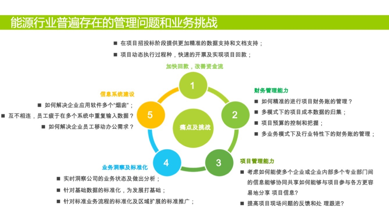 如何借助新能源ERP，帮助新能源企业快速领先？