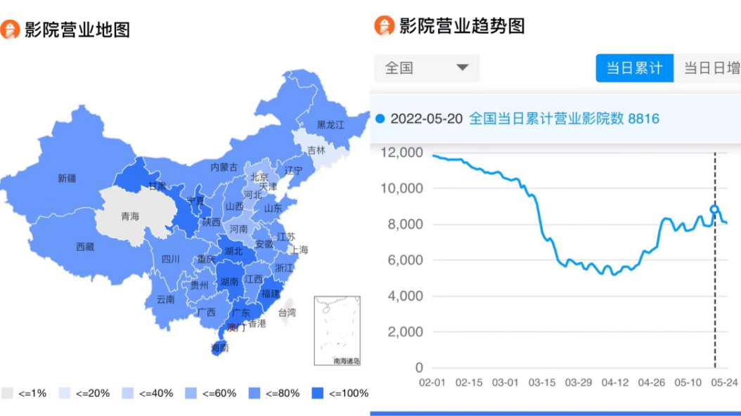 天津电影院招聘兼职（没有新片的日子）