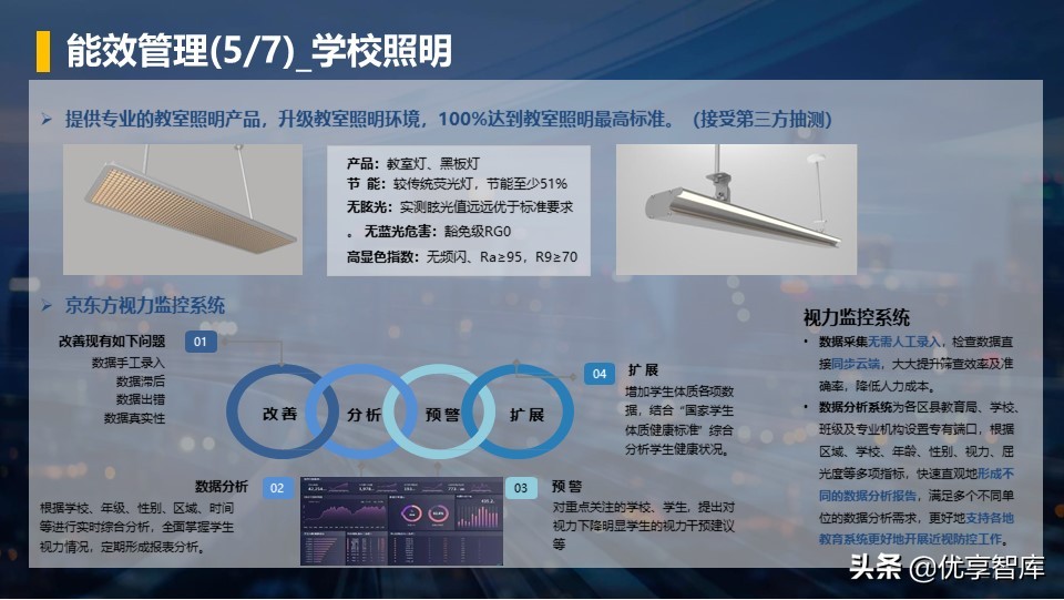 零碳智慧园区智慧能源综合解决方案（42页PPT）