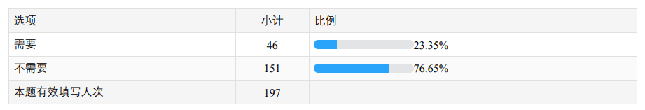 沈阳人疫情下的生活小调研之汽车篇