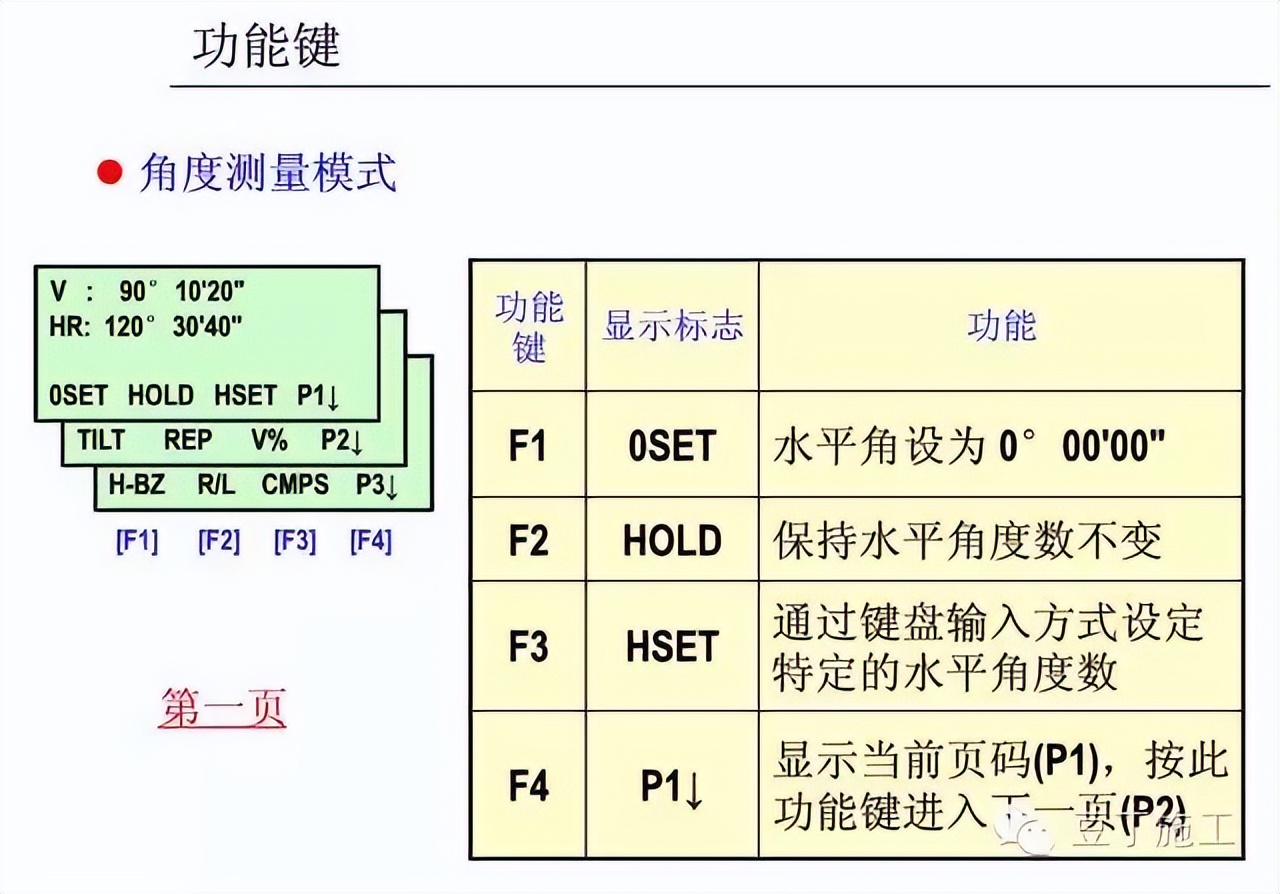 水准仪怎么用_怎样使用水准仪