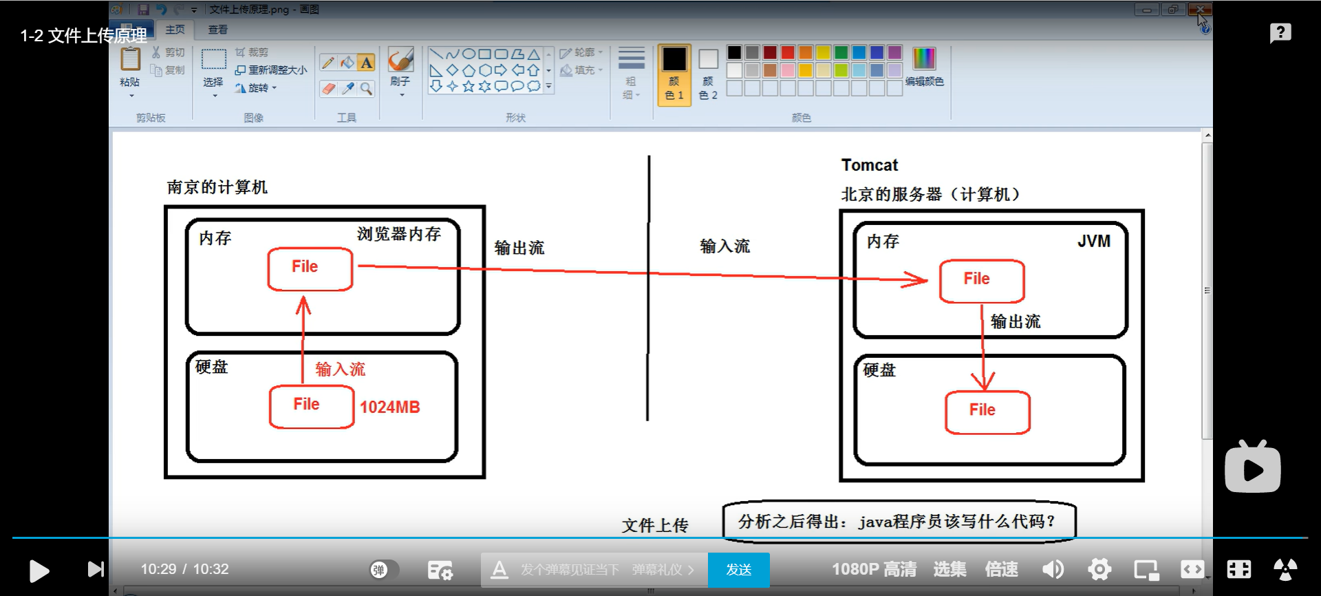 java大文件上传插件（java课程设计题目及代码）