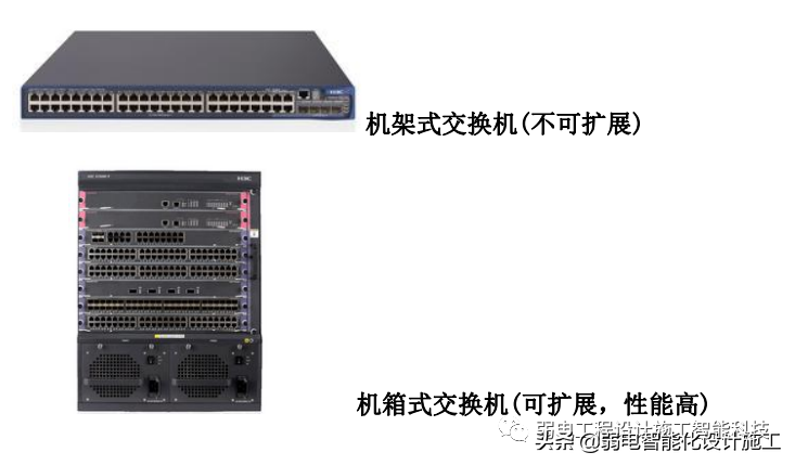 弱电人必备的网络基础知识培训知识