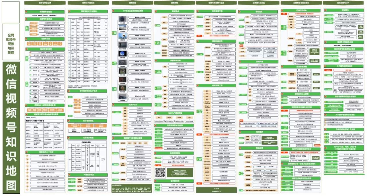 视频直播知识地图