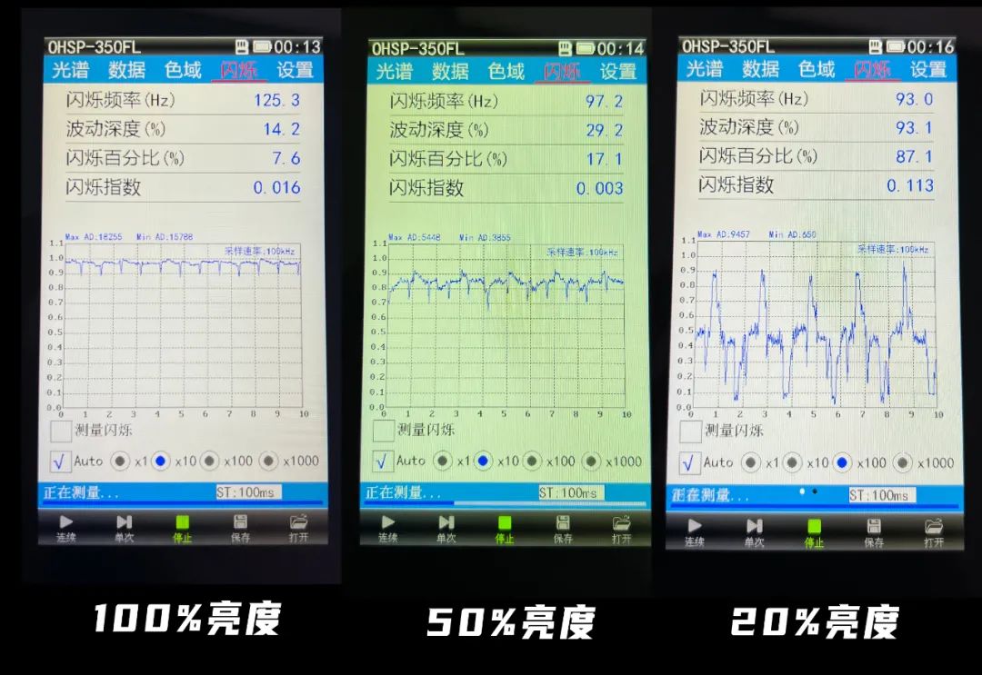 oled屏幕伤眼睛吗（实测告诉你伤眼的真相）