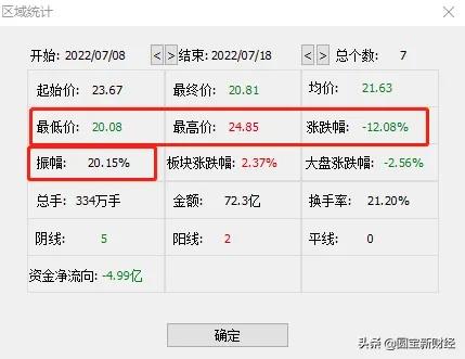 分化的新能源赛道：风光储持续大涨的背后是锂电板块的调整