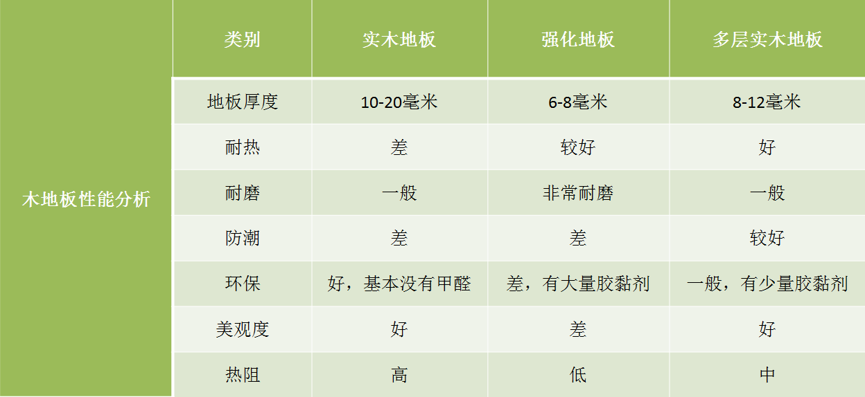 家中安装了地暖，想在地暖上铺装木地板，该如何挑选木地板？