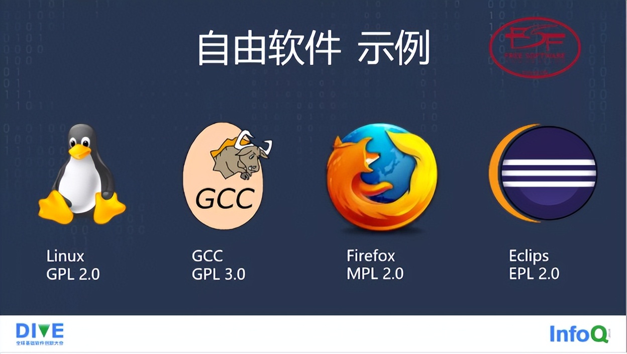 开源许可证的变迁：从 Elastic 两次变更开源协议说开去