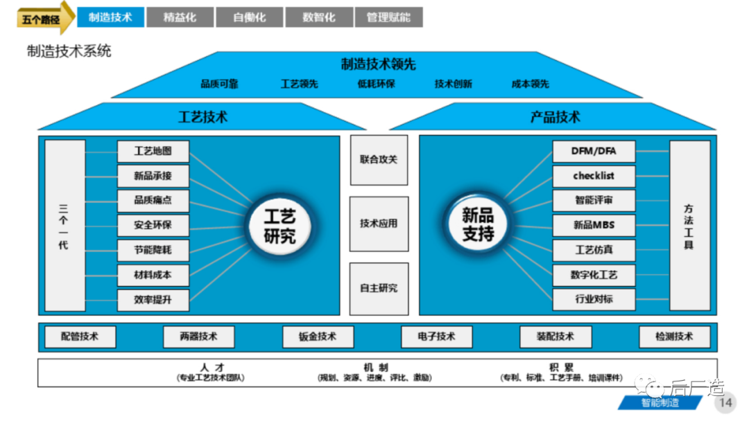 81页智能制造工厂三年规划完整方案（可下载）