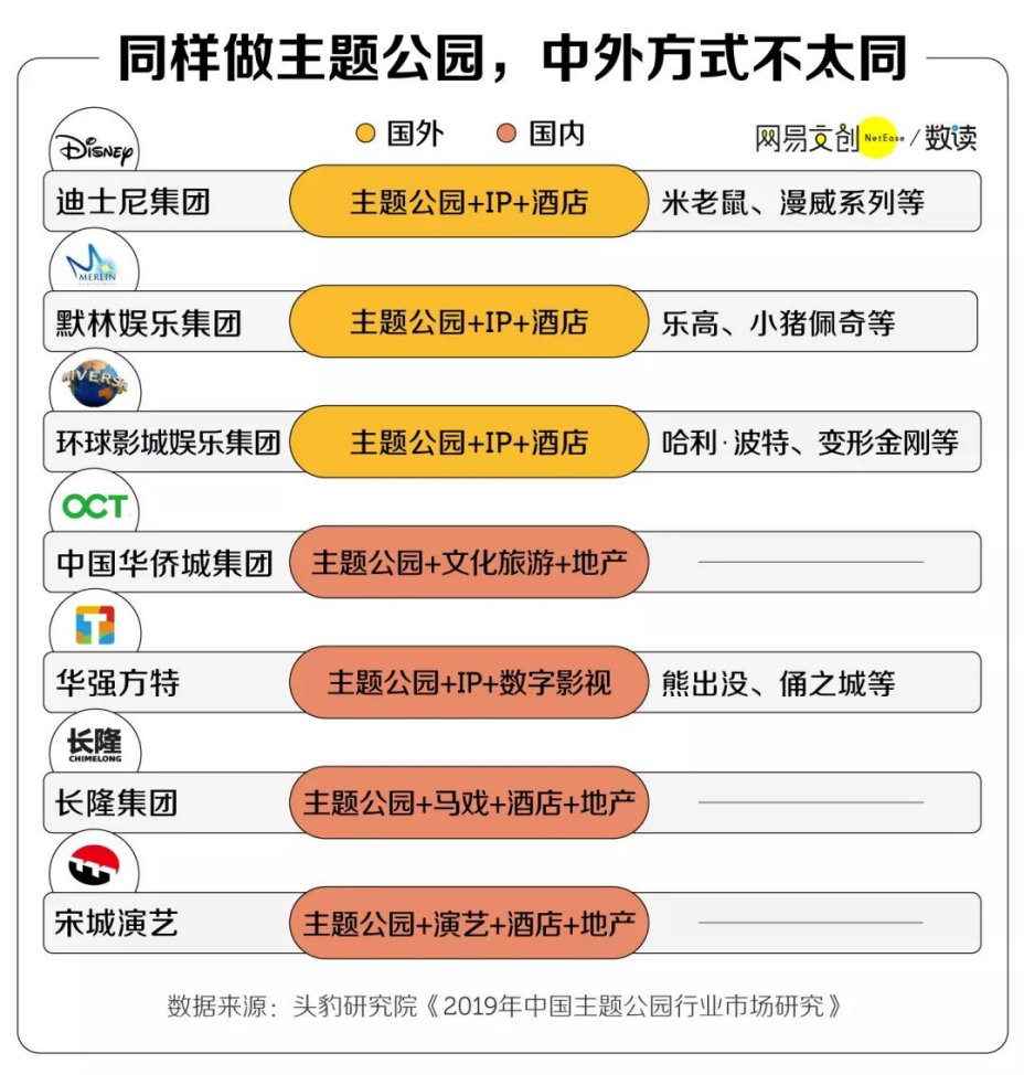 “内卷”之下，本土主题公园路在何方？