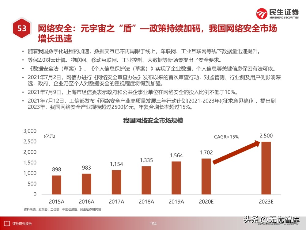 2030年的元宇宙产业