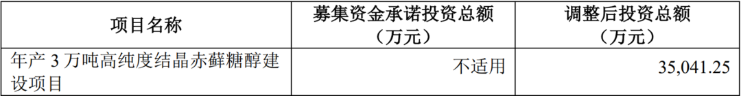 华康股份年产3万吨高纯度结晶赤藓糖醇项目5月前正式投产