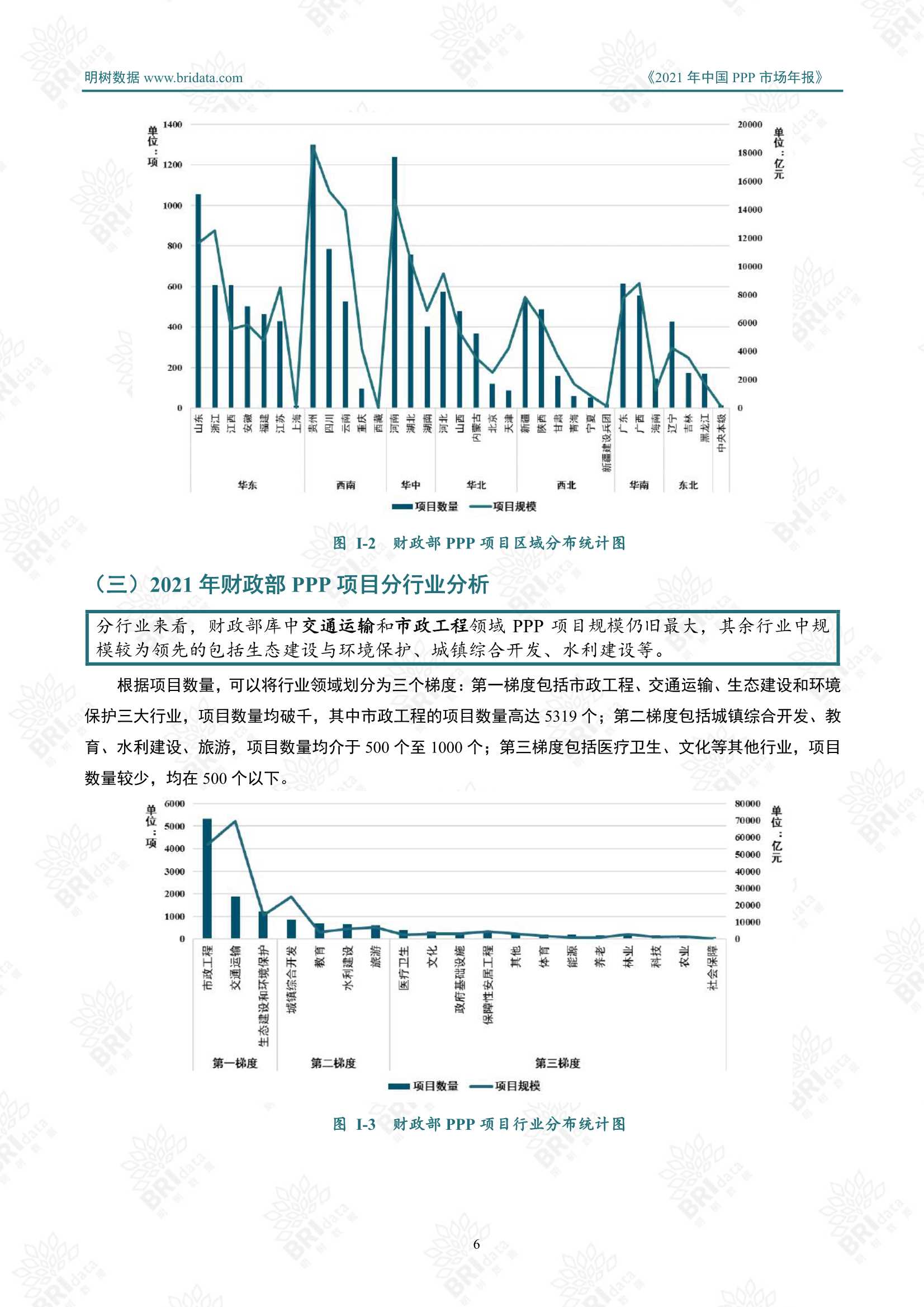 2021年中国PPP市场年报（明树数据）
