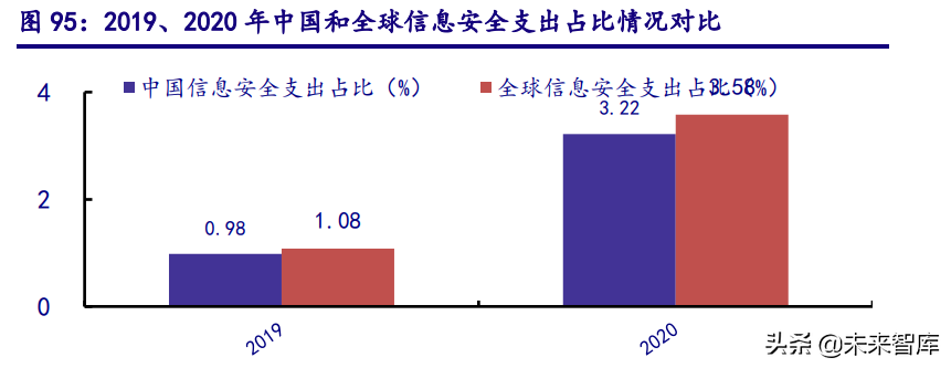 计算机行业深度研究报告：把握能源IT、元宇宙、泛安全三主线