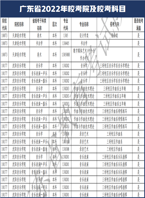 西安美术学院和南艺取消校考！广东省2022年艺术类校考108所